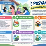 822 Posyandu di Kukar Bertransformasi Menjadi Posyandu Enam SPM